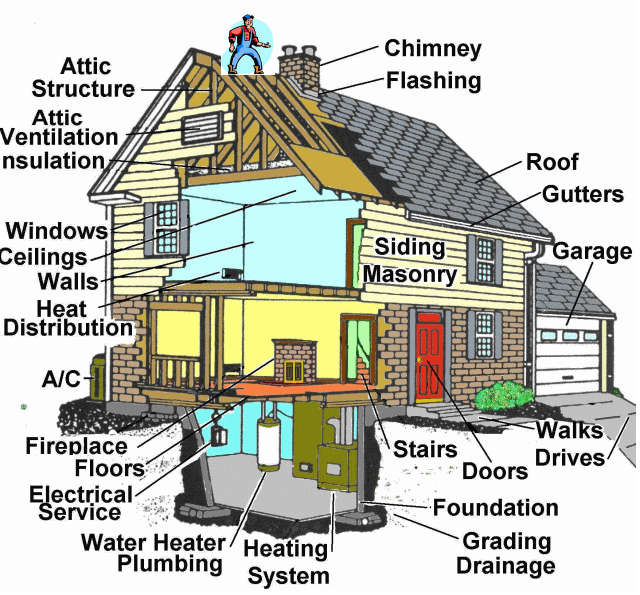 Home inspection in Ann Arbor